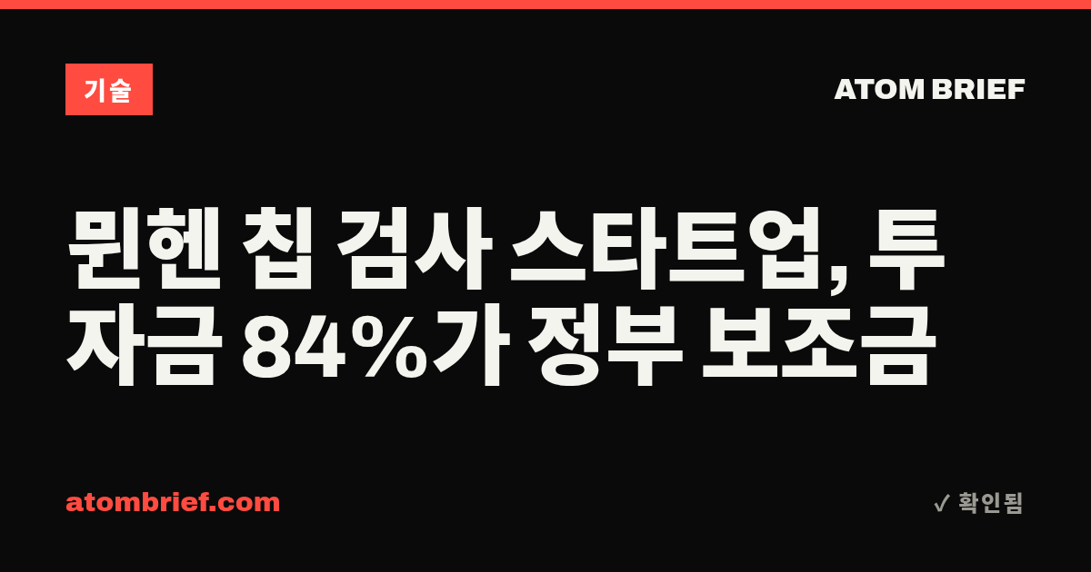 뮌헨 칩 검사 스타트업, 투자금 84%가 정부 보조금
