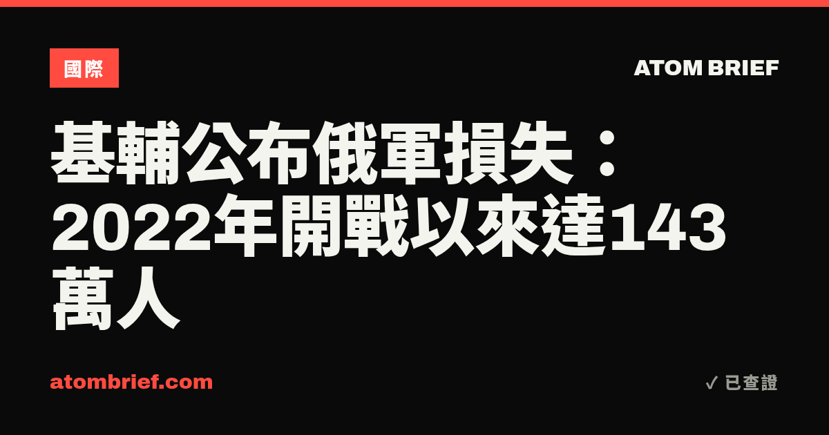 基輔公布俄軍損失：2022年開戰以來達143萬人