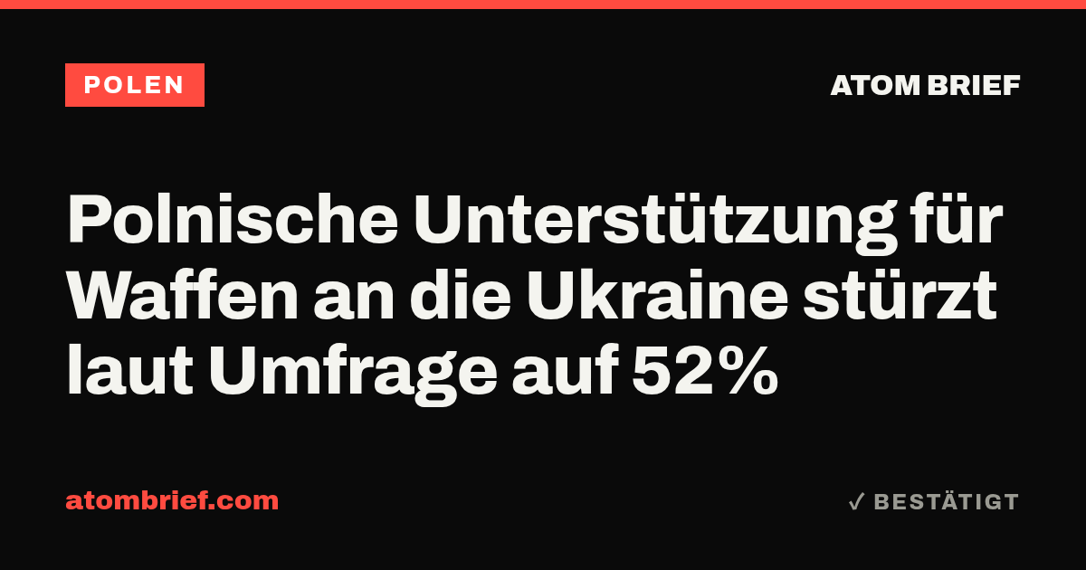 Polnische Unterstützung für Waffen an die Ukraine stürzt laut Umfrage auf 52%