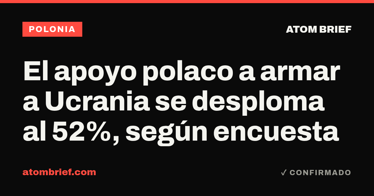 El apoyo polaco a armar a Ucrania se desploma al 52%, según encuesta