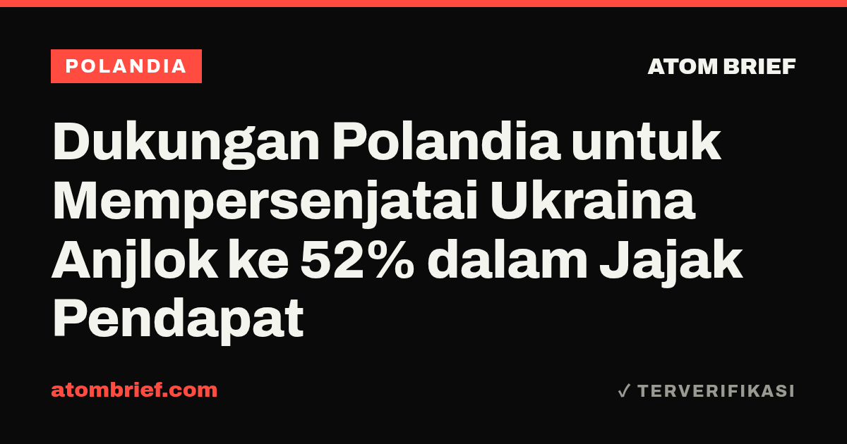 Dukungan Polandia untuk Mempersenjatai Ukraina Anjlok ke 52% dalam Jajak Pendapat