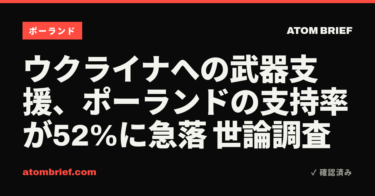 ウクライナへの武器支援、ポーランドの支持率が52%に急落 世論調査