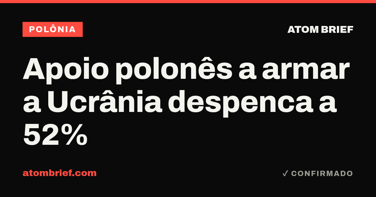 Apoio polonês a armar a Ucrânia despenca a 52%