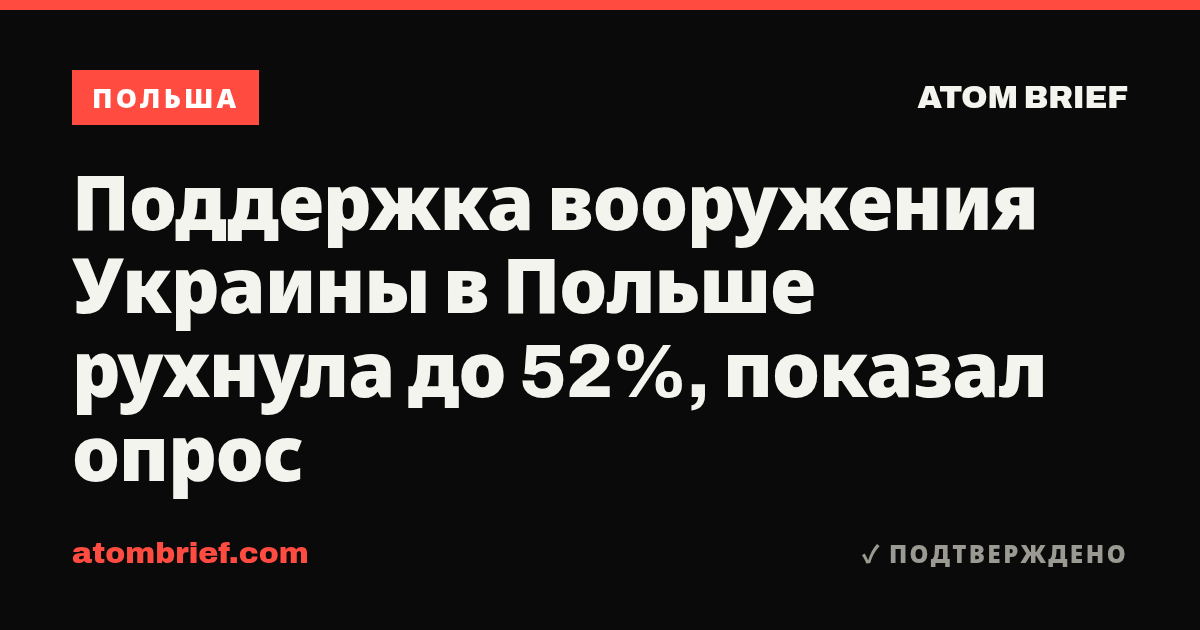 Поддержка вооружения Украины в Польше рухнула до 52%, показал опрос