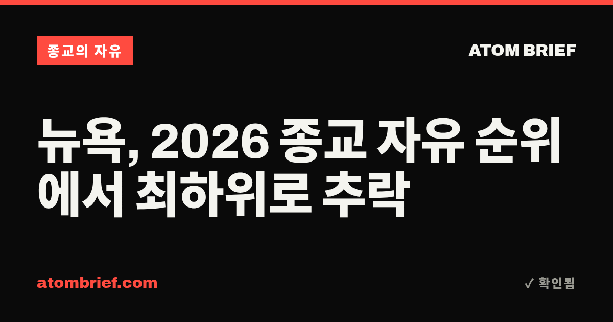 뉴욕, 2026 종교 자유 순위에서 최하위로 추락