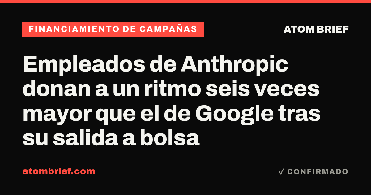Empleados de Anthropic donan a un ritmo seis veces mayor que el de Google tras su salida a bolsa