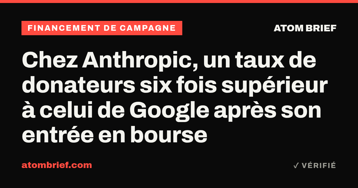 Chez Anthropic, un taux de donateurs six fois supérieur à celui de Google après son entrée en bourse