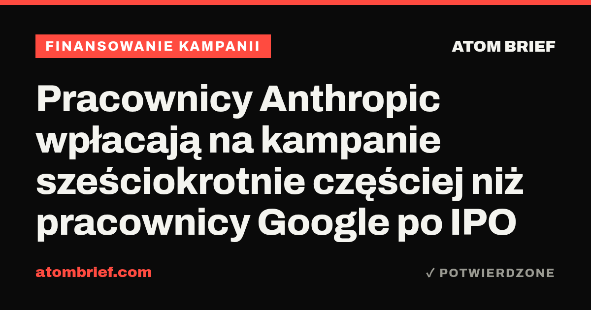 Pracownicy Anthropic wpłacają na kampanie sześciokrotnie częściej niż pracownicy Google po IPO