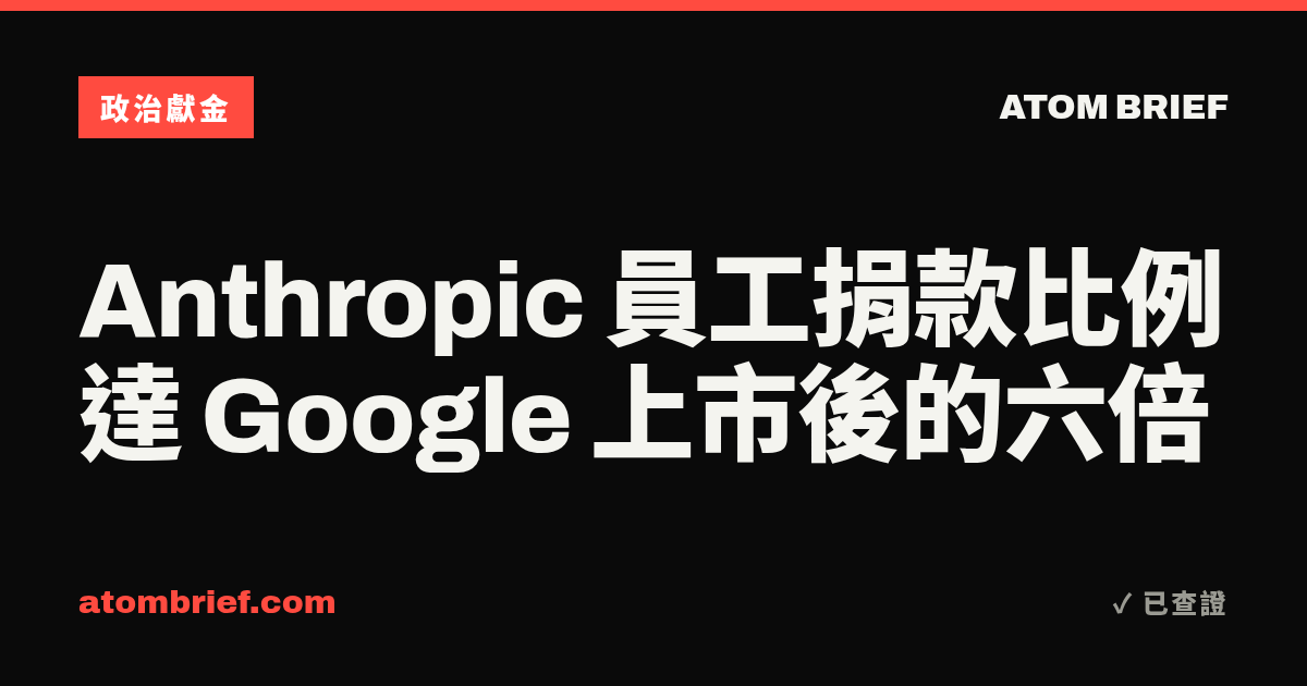 Anthropic 員工捐款比例 達 Google 上市後的六倍