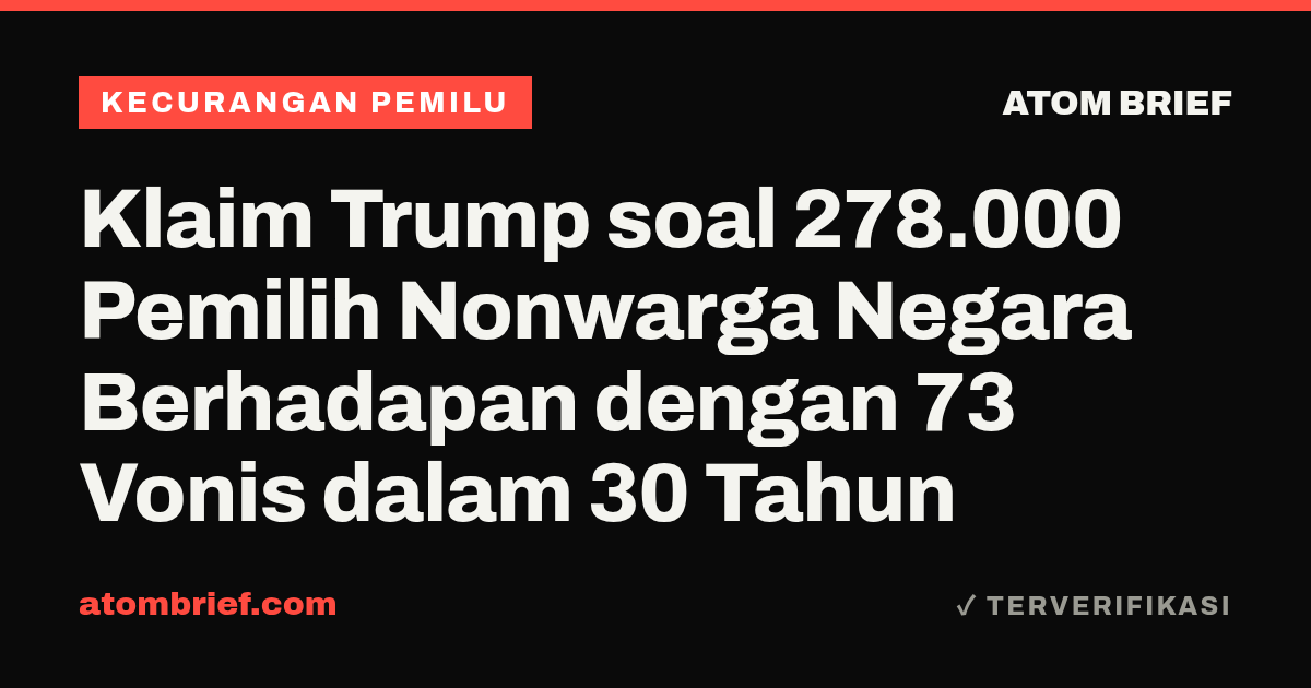 Klaim Trump soal 278.000 Pemilih Nonwarga Negara Berhadapan dengan 73 Vonis dalam 30 Tahun