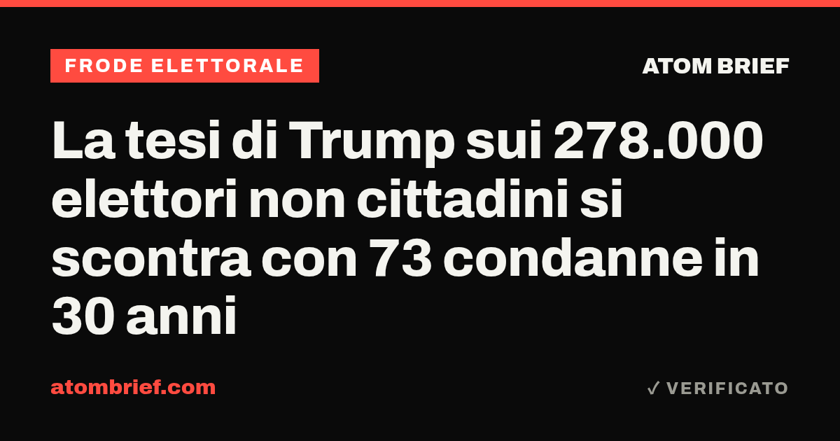 La tesi di Trump sui 278.000 elettori non cittadini si scontra con 73 condanne in 30 anni