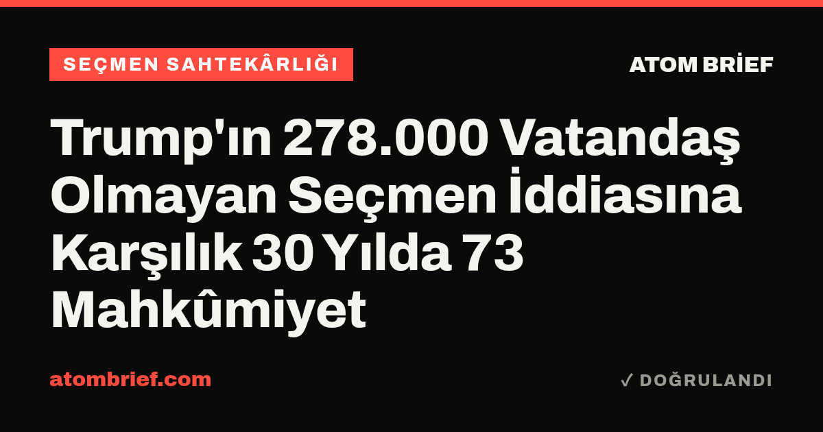 Trump'ın 278.000 Vatandaş Olmayan Seçmen İddiasına Karşılık 30 Yılda 73 Mahkûmiyet