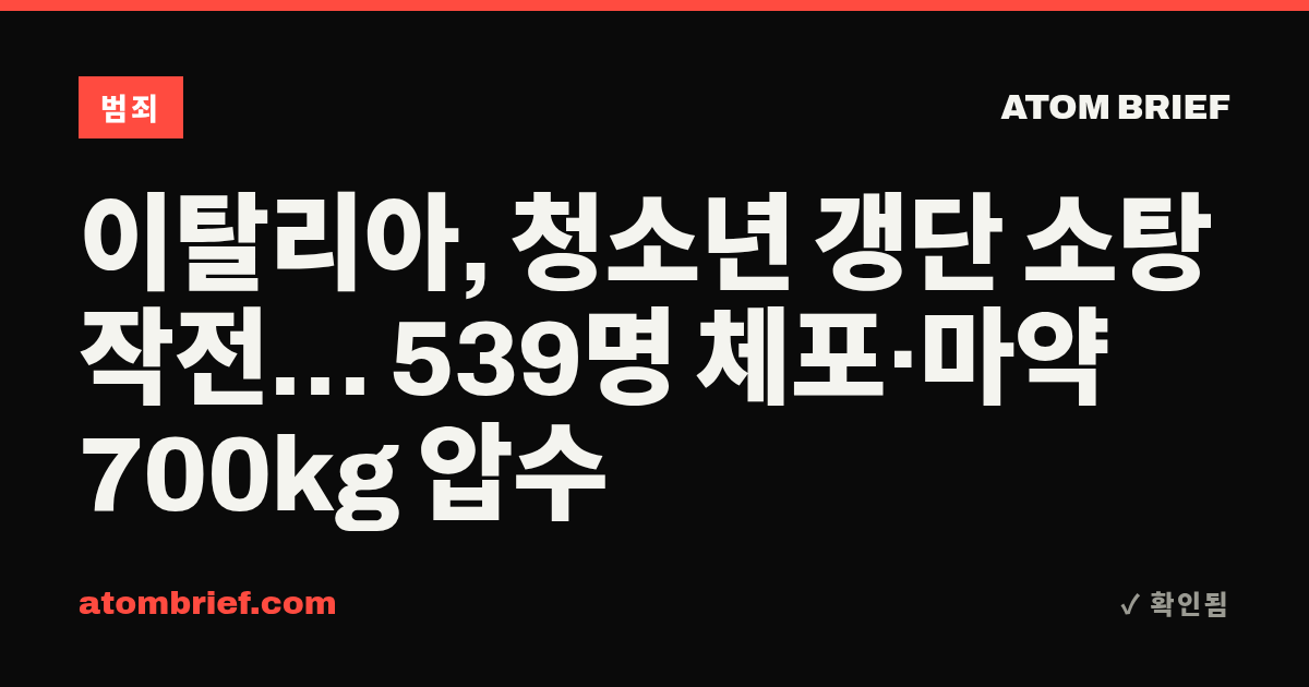 이탈리아, 청소년 갱단 소탕 작전… 539명 체포·마약 700kg 압수