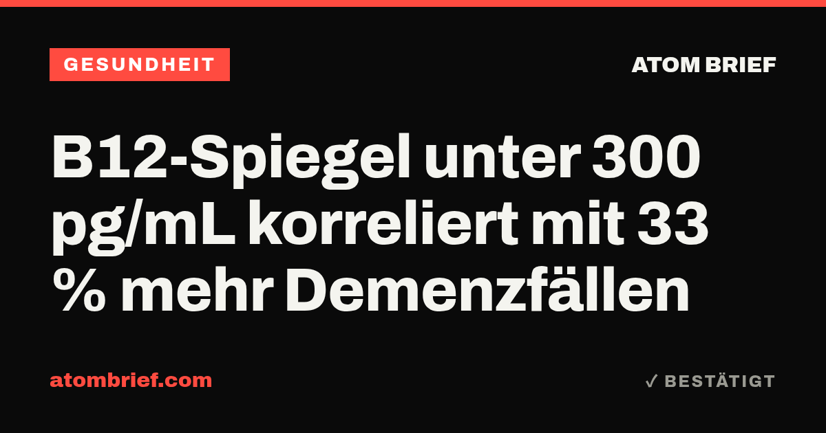 B12-Spiegel unter 300 pg/mL korreliert mit 33 % mehr Demenzfällen