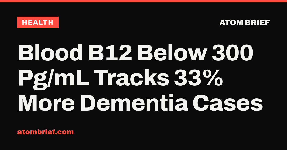 Blood B12 Below 300 Pg/mL Tracks 33% More Dementia Cases