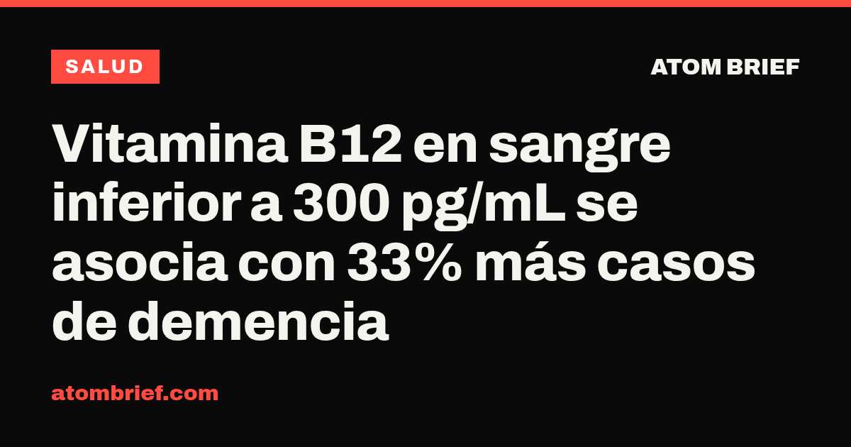 Vitamina B12 en sangre inferior a 300 pg/mL se asocia con 33% más casos de demencia