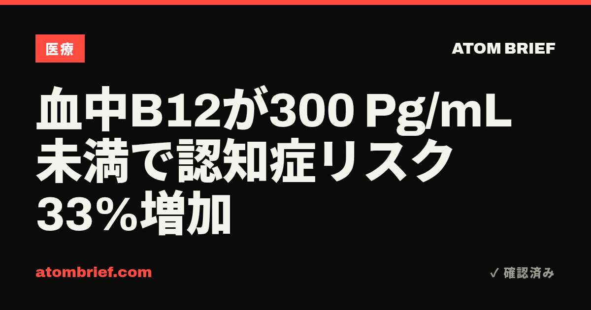 血中B12が300 Pg/mL未満で認知症リスク33%増加