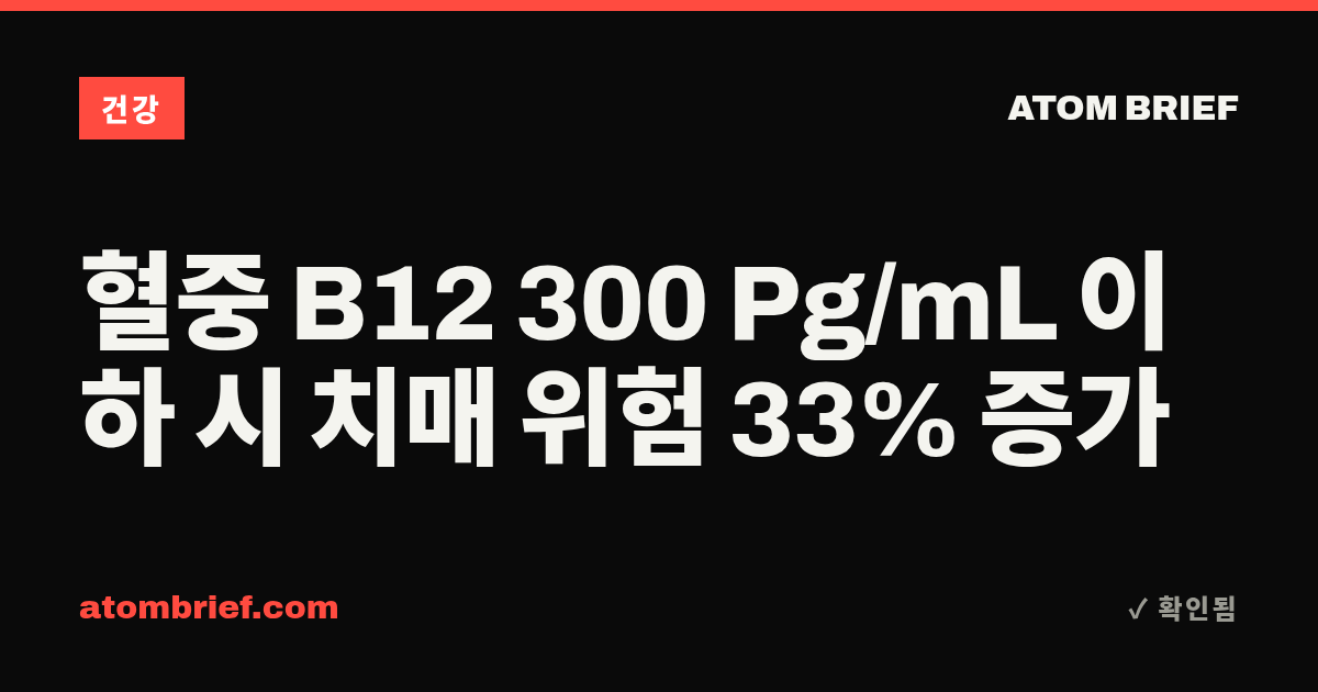 혈중 B12 300 Pg/mL 이하 시 치매 위험 33% 증가