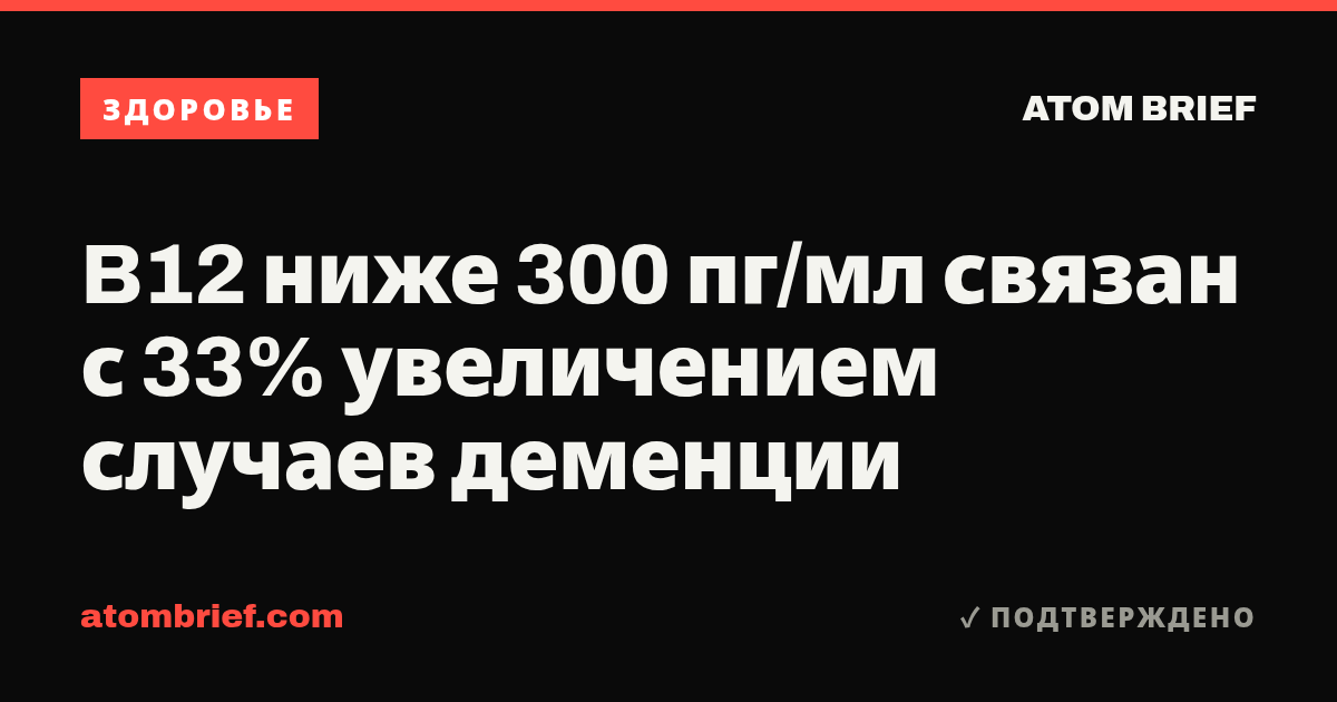 B12 ниже 300 пг/мл связан с 33% увеличением случаев деменции