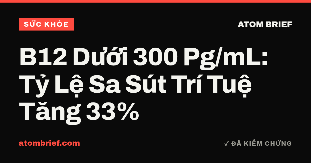 B12 Dưới 300 Pg/mL: Tỷ Lệ Sa Sút Trí Tuệ Tăng 33%