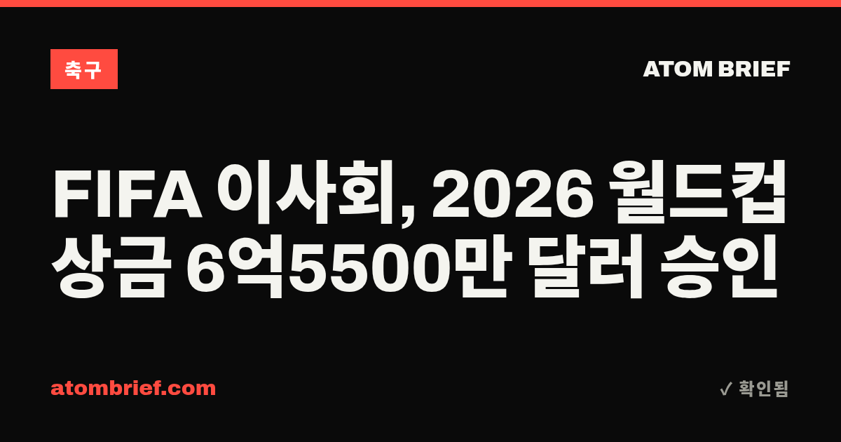FIFA 이사회, 2026 월드컵 상금 6억5500만 달러 승인
