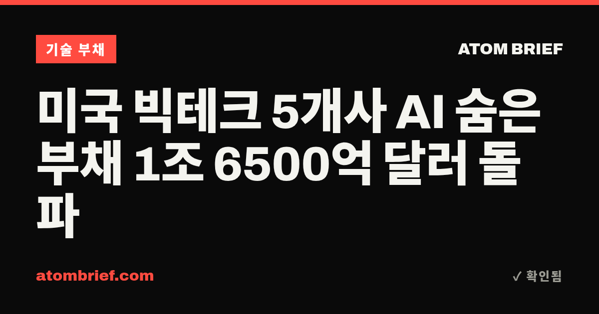 미국 빅테크 5개사 AI 숨은 부채 1조 6500억 달러 돌파