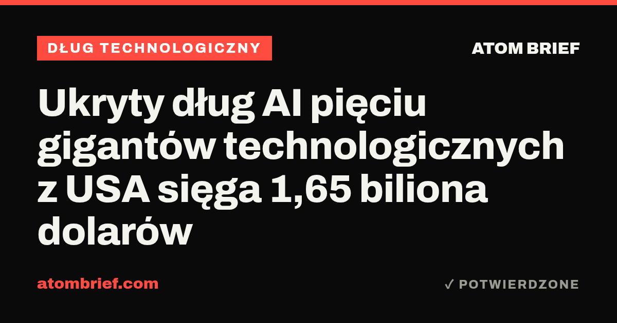 Ukryty dług AI pięciu gigantów technologicznych z USA sięga 1,65 biliona dolarów
