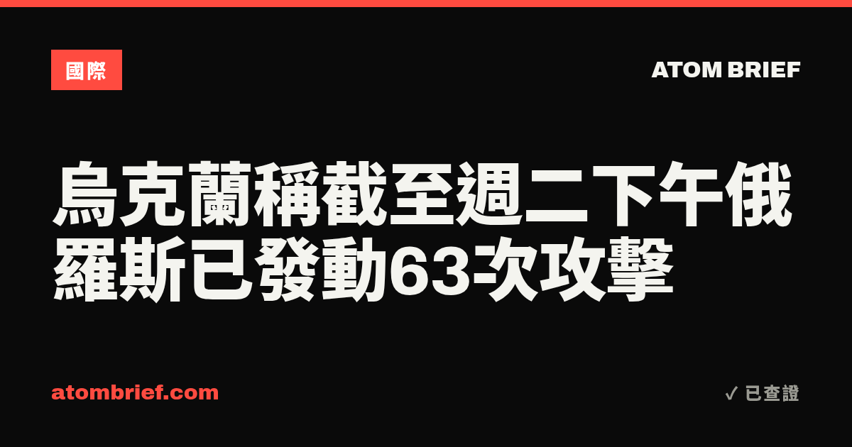 烏克蘭稱截至週二下午俄羅斯已發動63次攻擊
