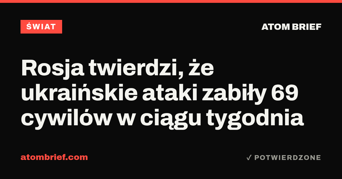 Rosja twierdzi, że ukraińskie ataki zabiły 69 cywilów w ciągu tygodnia