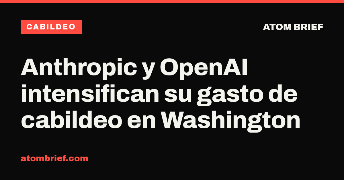 Anthropic y OpenAI intensifican su gasto de cabildeo en Washington