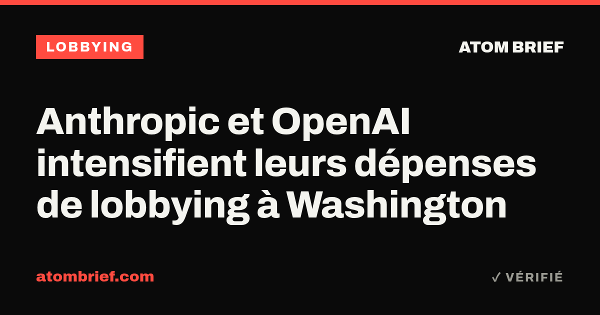 Anthropic et OpenAI intensifient leurs dépenses de lobbying à Washington