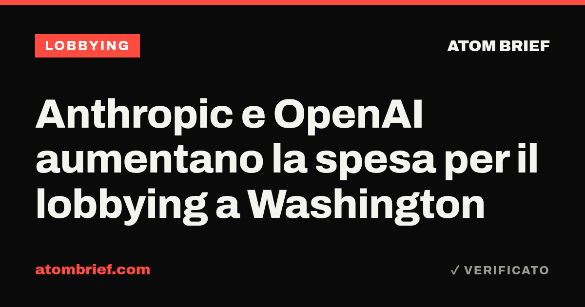Anthropic e OpenAI aumentano la spesa per il lobbying a Washington