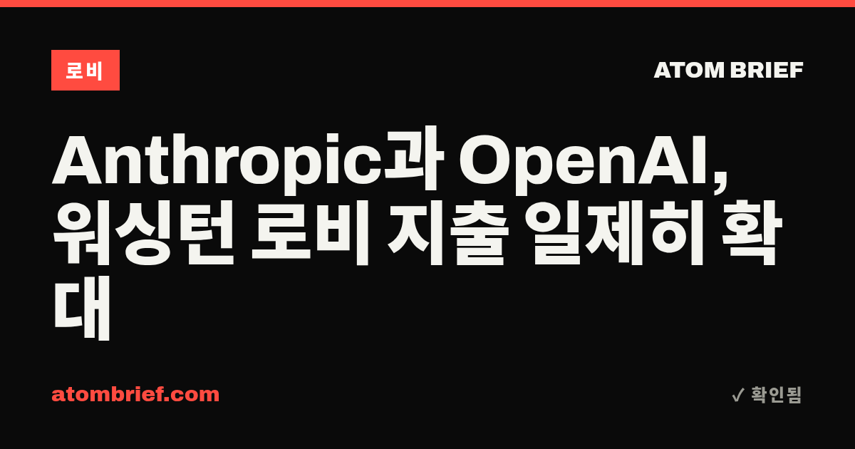 Anthropic과 OpenAI, 워싱턴 로비 지출 일제히 확대