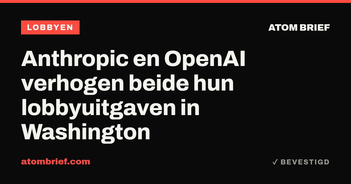 Anthropic en OpenAI verhogen beide hun lobbyuitgaven in Washington