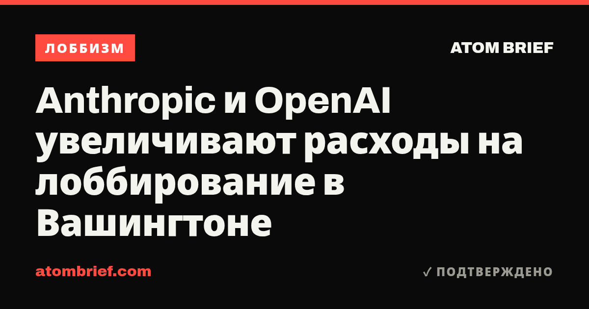 Anthropic и OpenAI увеличивают расходы на лоббирование в Вашингтоне
