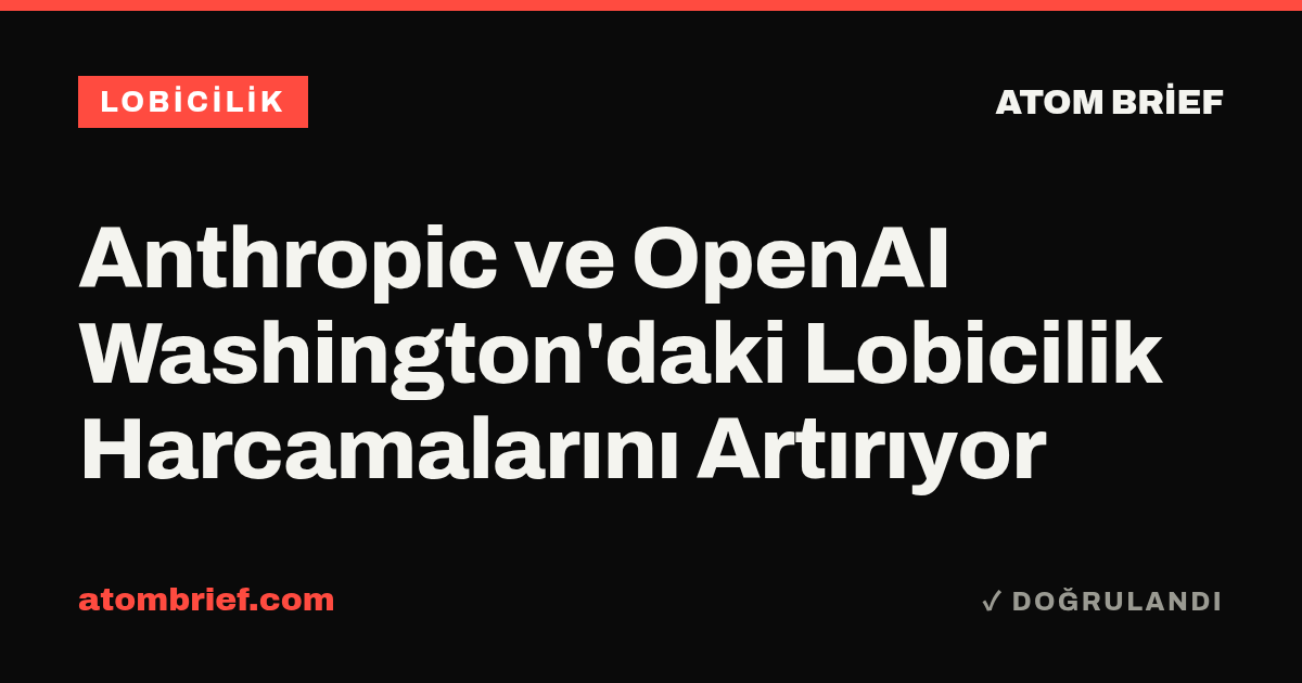 Anthropic ve OpenAI Washington'daki Lobicilik Harcamalarını Artırıyor