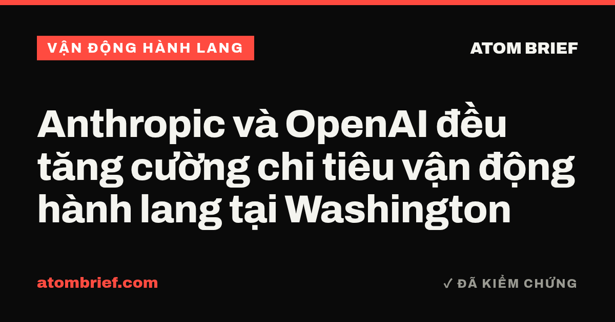 Anthropic và OpenAI đều tăng cường chi tiêu vận động hành lang tại Washington