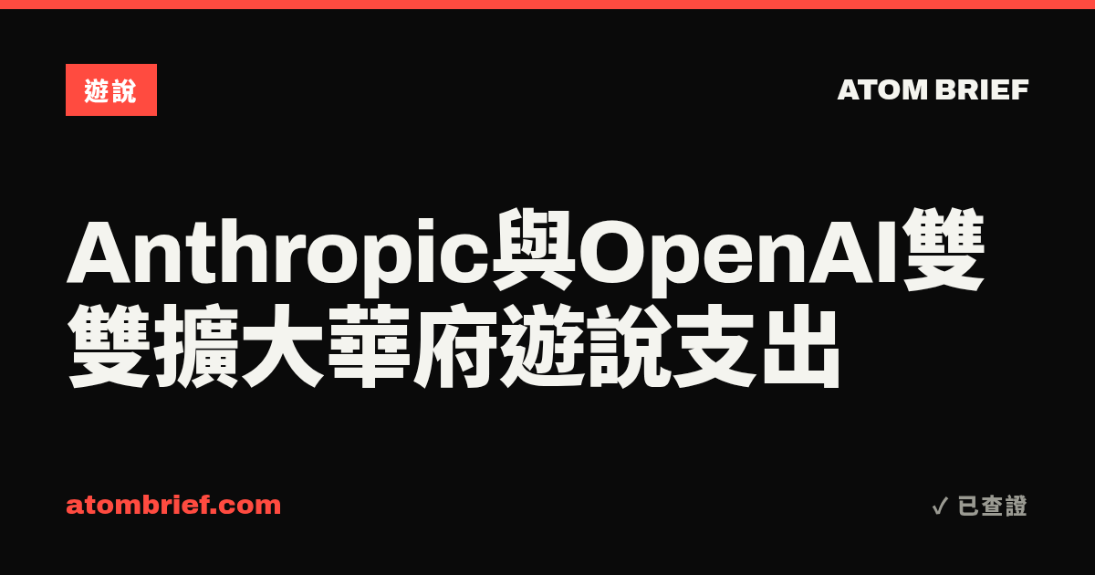 Anthropic與OpenAI雙雙擴大華府遊說支出