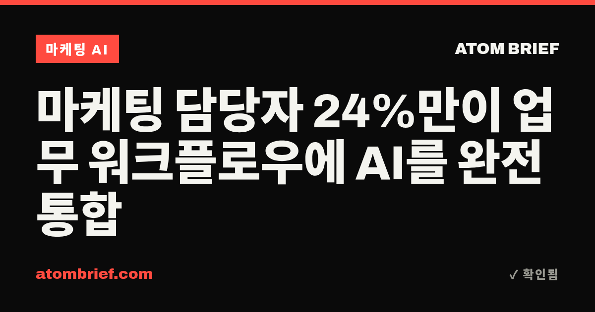 마케팅 담당자 24%만이 업무 워크플로우에 AI를 완전 통합