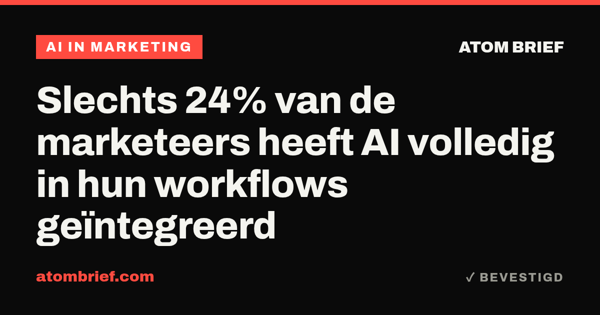 Slechts 24% van de marketeers heeft AI volledig in hun workflows geïntegreerd