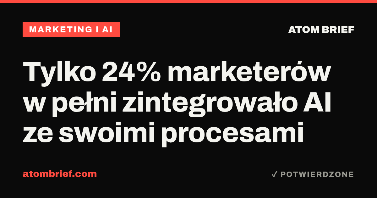 Tylko 24% marketerów w pełni zintegrowało AI ze swoimi procesami