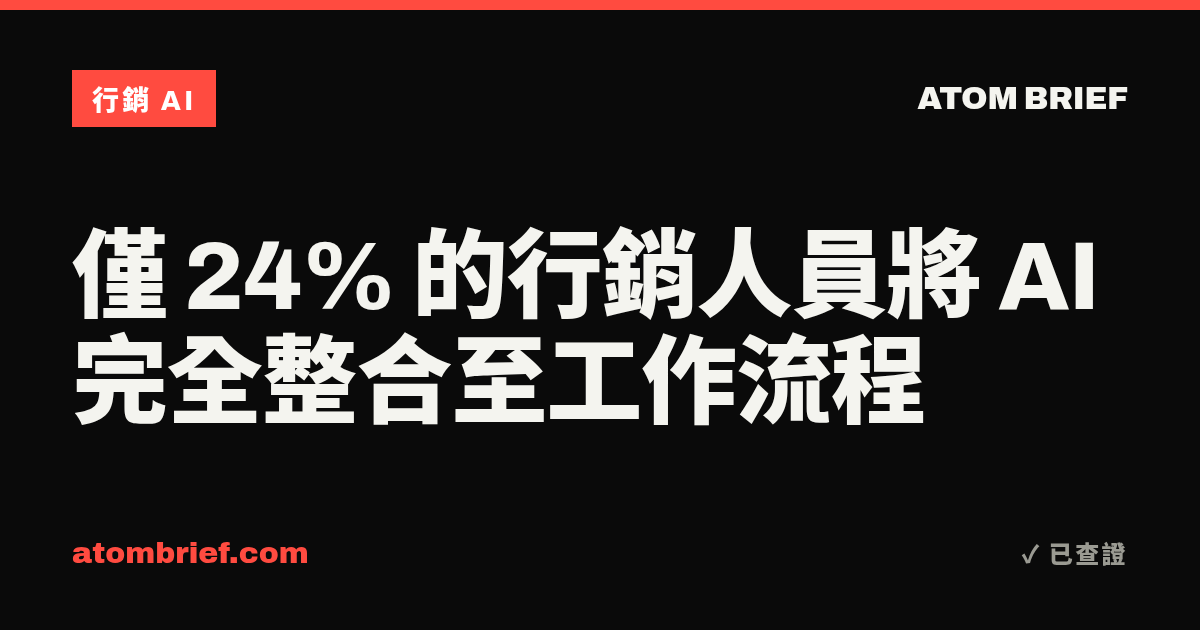 僅 24% 的行銷人員將 AI 完全整合至工作流程