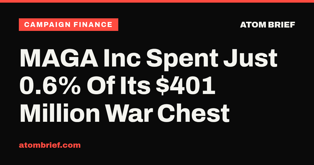 MAGA Inc Spent Just 0.6% Of Its $401 Million War Chest