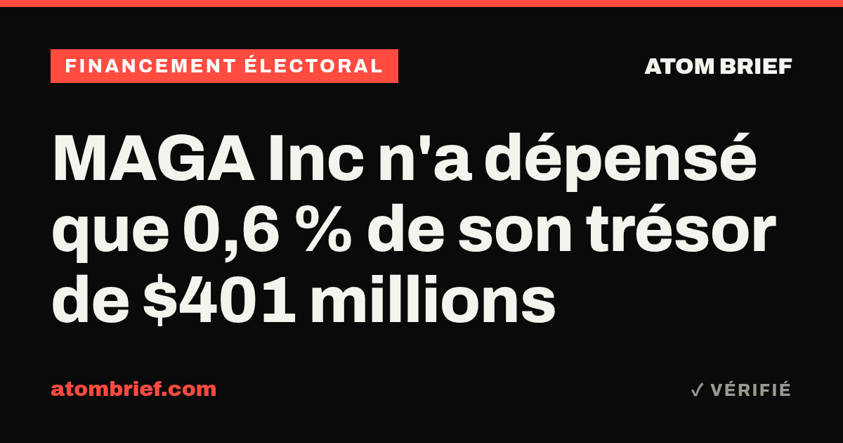 MAGA Inc n'a dépensé que 0,6 % de son trésor de $401 millions