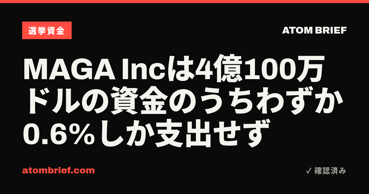 MAGA Incは4億100万ドルの資金のうちわずか0.6%しか支出せず
