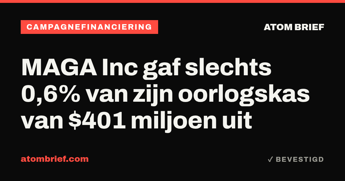 MAGA Inc gaf slechts 0,6% van zijn oorlogskas van $401 miljoen uit