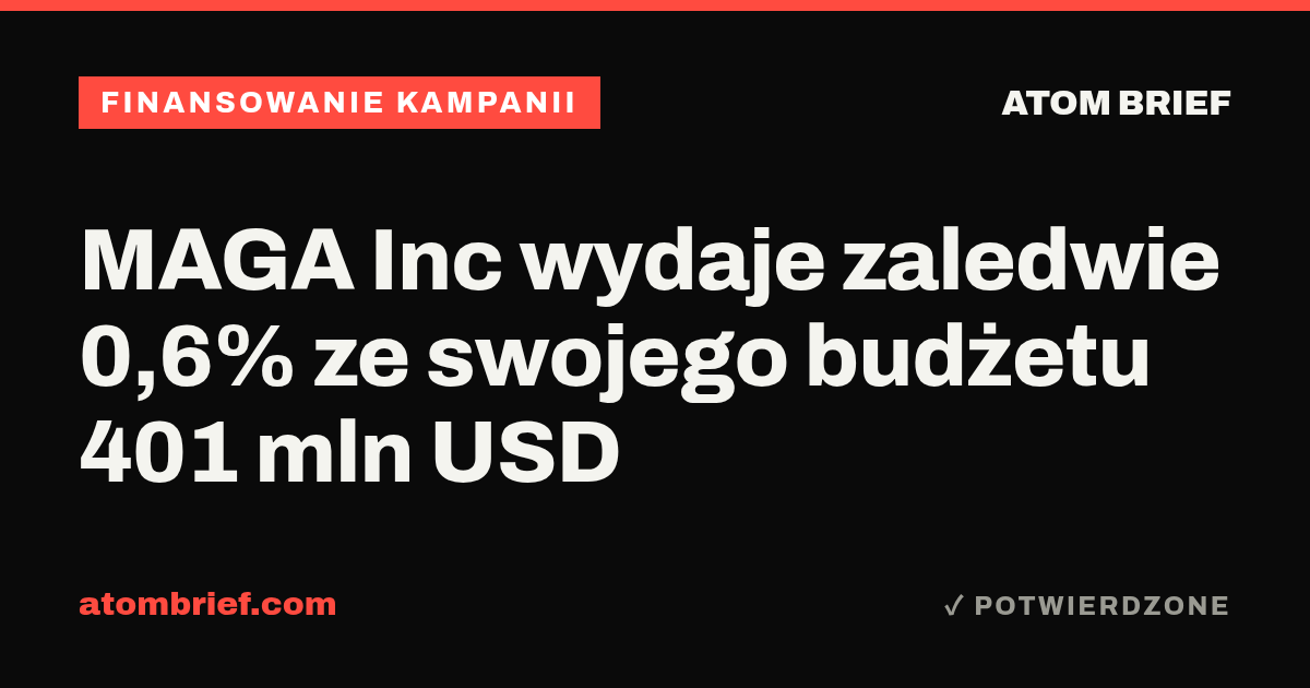 MAGA Inc wydaje zaledwie 0,6% ze swojego budżetu 401 mln USD