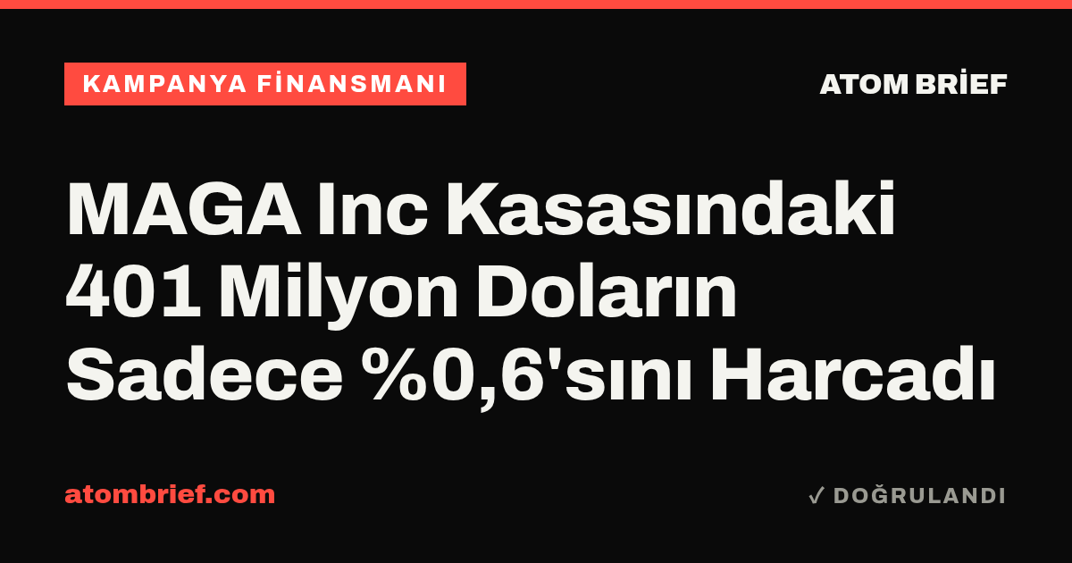 MAGA Inc Kasasındaki 401 Milyon Doların Sadece %0,6'sını Harcadı