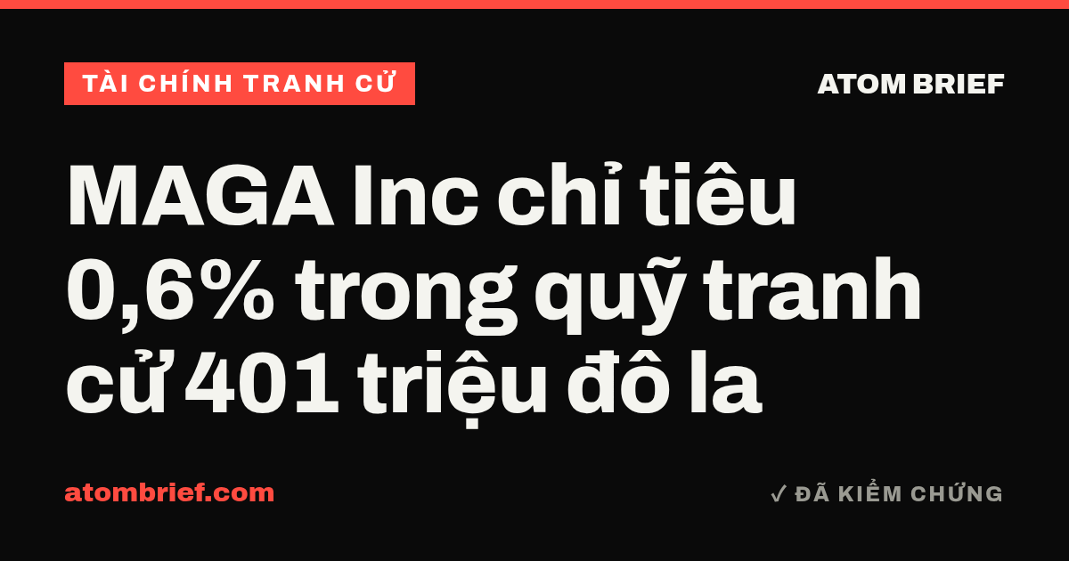 MAGA Inc chỉ tiêu 0,6% trong quỹ tranh cử 401 triệu đô la