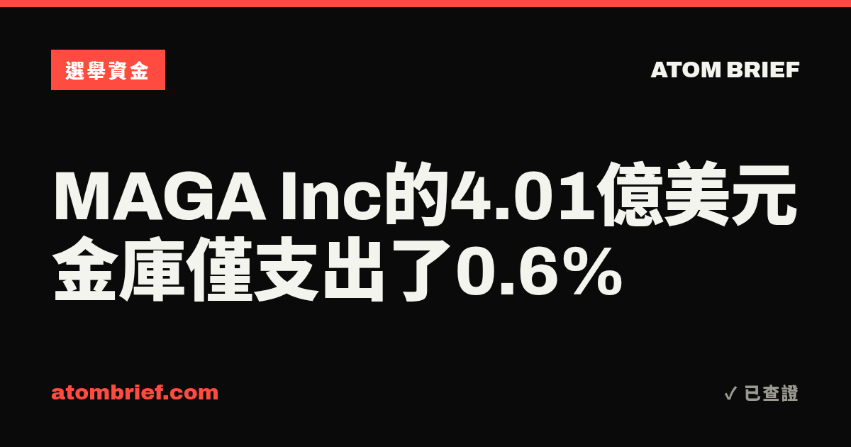 MAGA Inc的4.01億美元金庫僅支出了0.6%